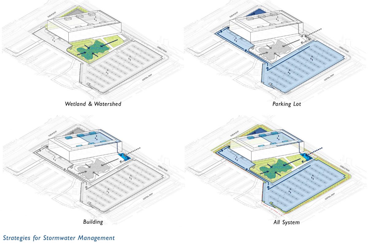 Zeiss Innovation Center – PLUS – Public Landscape and Urbanism Studio